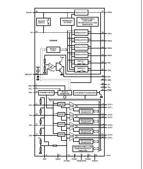 TDA8588AJ/R1CU block diagram