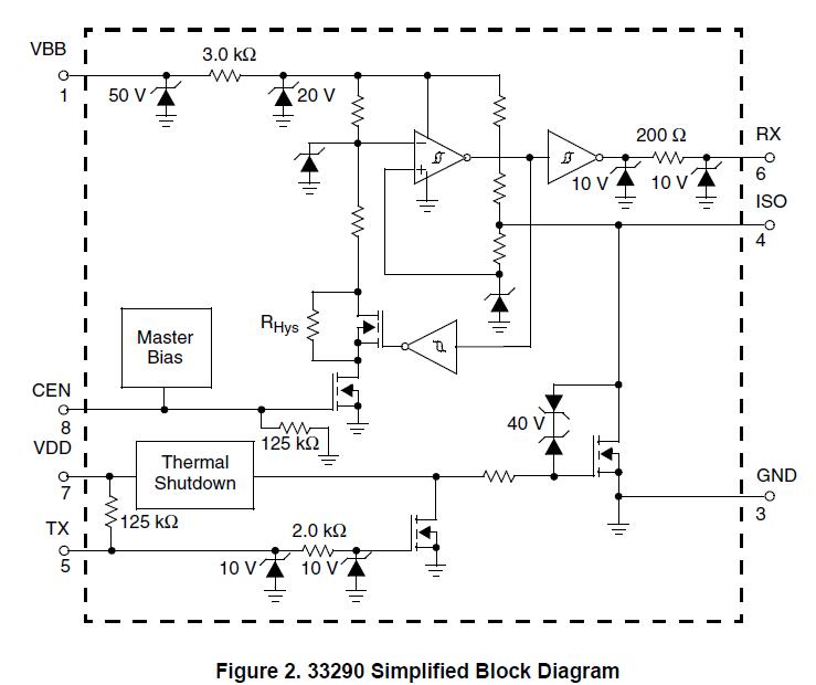MCZ33290EFR2 block diagram