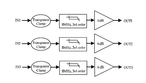 SGM9123XS block diagram