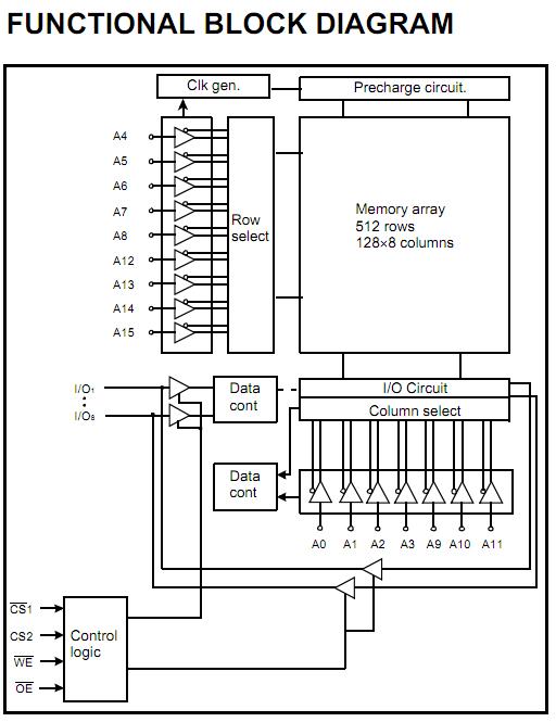 K6T0908U2B-YF85 functional block diagram