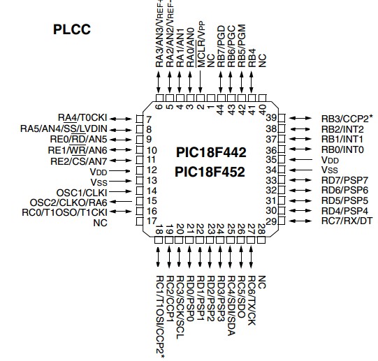PIC18F242-I/SO pin diagram