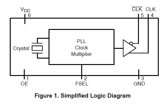 DDA003A block diagram