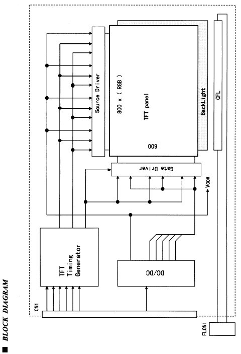 TM121SV-02L01 block diagram