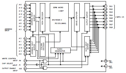 M5M5256DFP-70GI block diagram