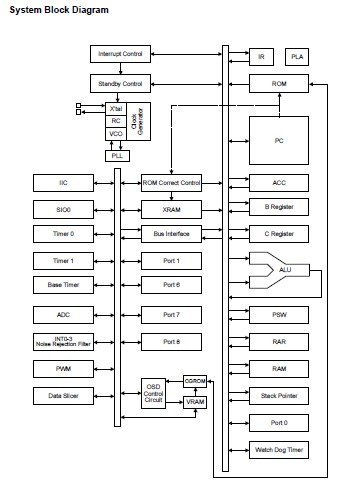 LC863240C circuit diagram