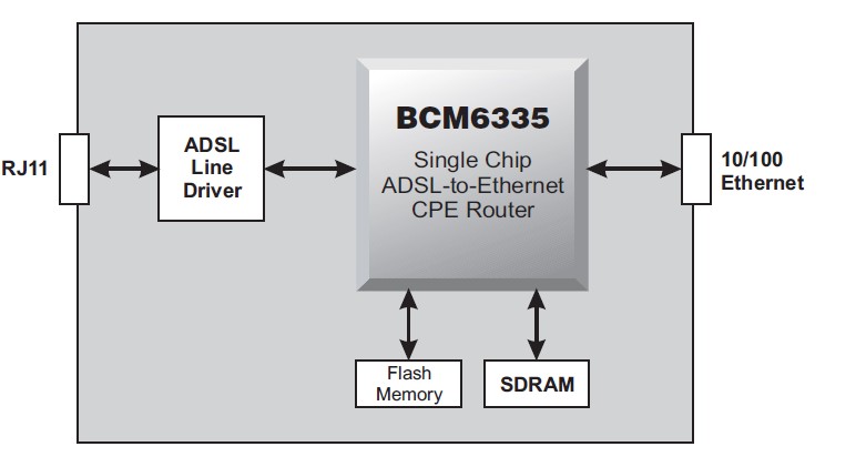  BCM6301KSG pin connection