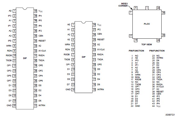  SCC2681AC1N28 pin connection