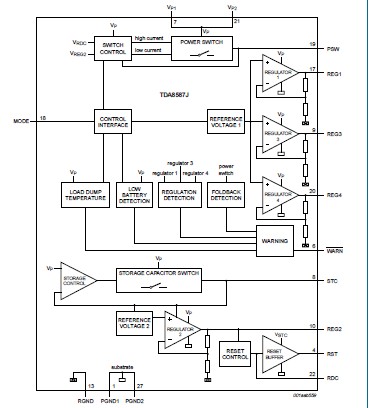  TDA8587J block diagram