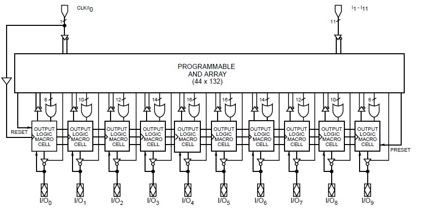  PALCE22V10H-25PC block diagram