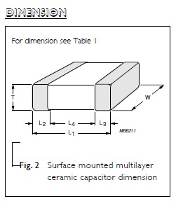 CC1206KRX7R9BB102 dimension