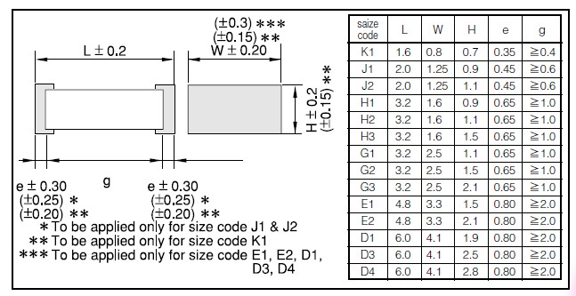 ECHU1H472JX5 dimensions