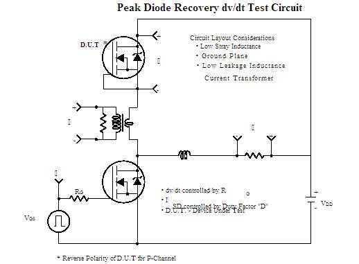 IRF4905 Peak Diode Recovery dv/dt Test Circuit