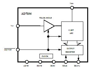 AD7896AR FUNCTIONAL BLOCK DIAGRAM