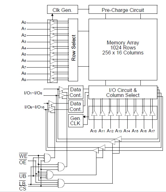 K6R4016C10-JC10 pin connection