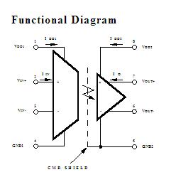 HCPL-7800-000E Functional Diagram