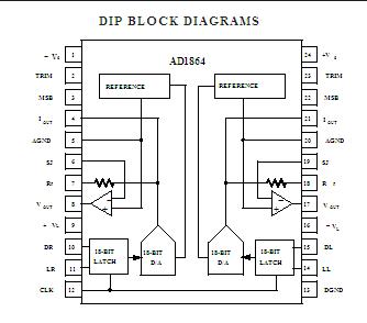 AD1864N-K BLOCK DIAGRAMS