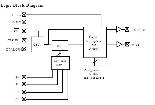 CY2907SC-105 Logic Block Diagram