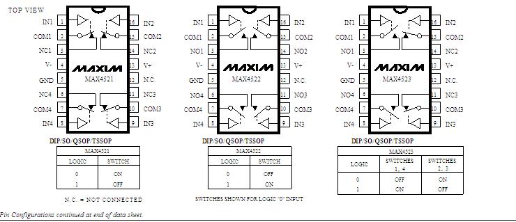 MAX4521CSE Pin Configurations/Functional Diagrams/Truth Tables