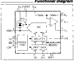 MAX507BCWG functional diagram