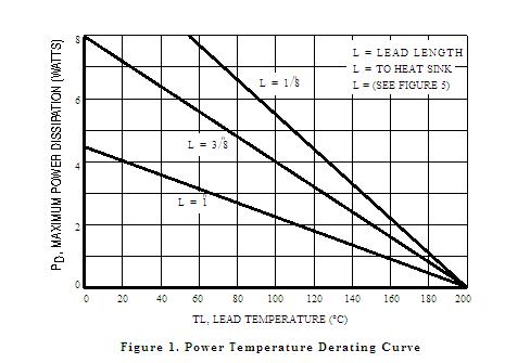 1N5364B Power Temperature Derating Curve