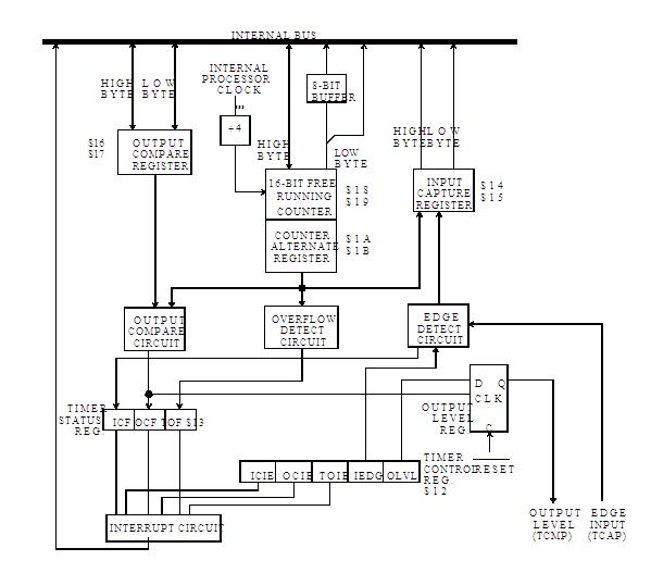 MC68HC705C9ACFN Block Diagram