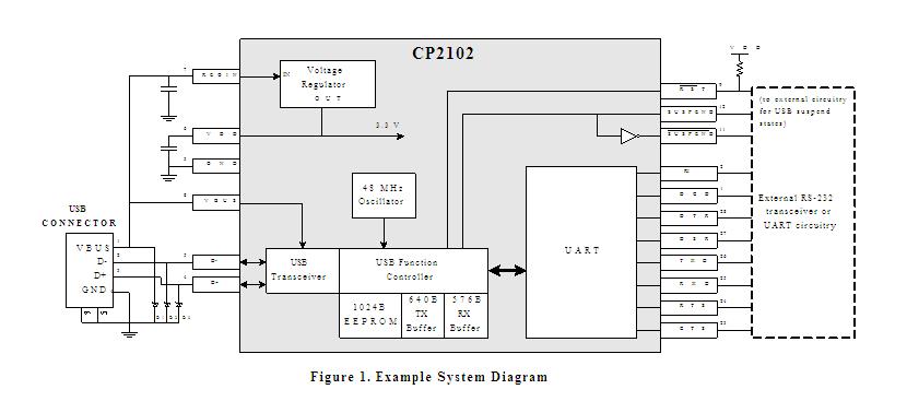 CP2102 System Diagram