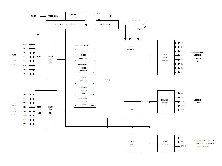 MC146805E2CP circuit