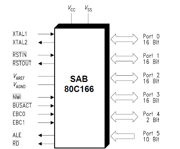 SAB80C166-MDA pin connection