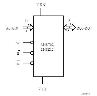 M48Z02-150PC1 Logic Diagram