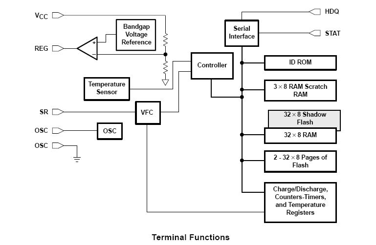 BQ2019PW block diagram