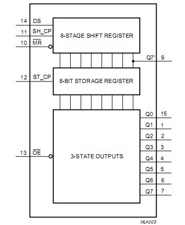 74HC595 circuit diagram