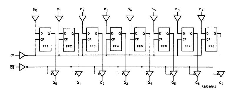 74HC574 circuit diagram