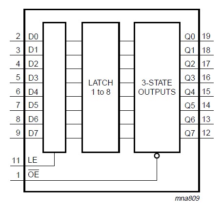 74HC573 circuit diagram