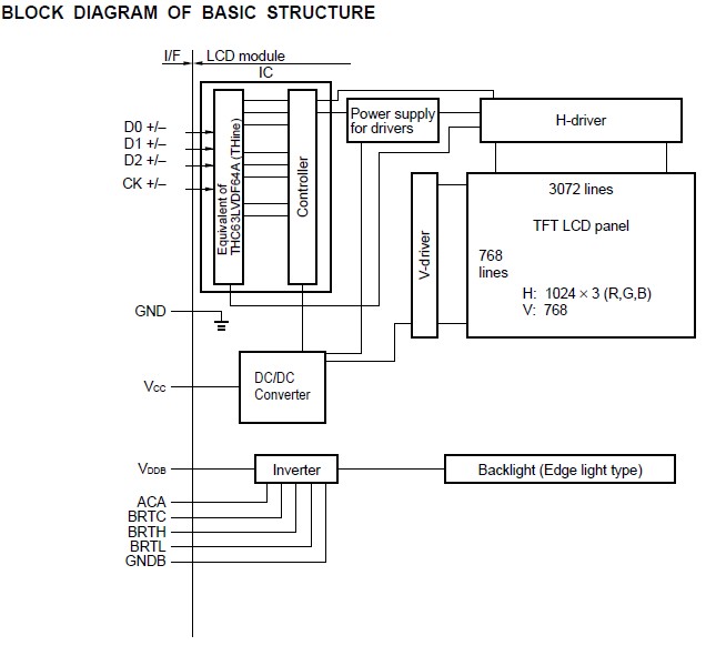 NL10276AC30-04R block diagram