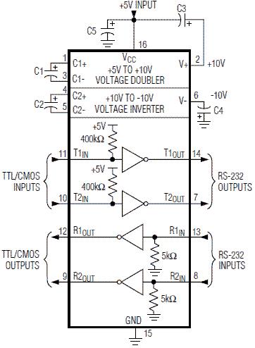 MAX249CQH+TD block diagram