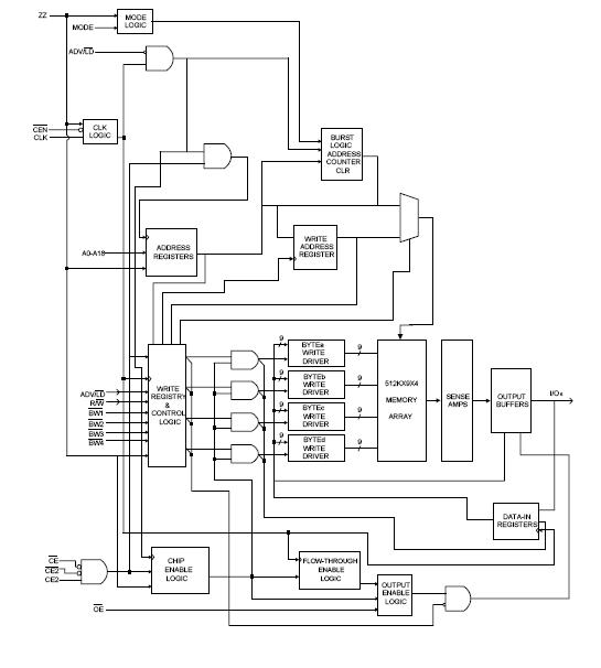 A67L93361E-7.5F block diagram