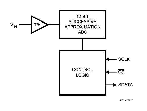 ADC121S101CIMFX block diagram