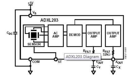 ADXL203CE block diagram