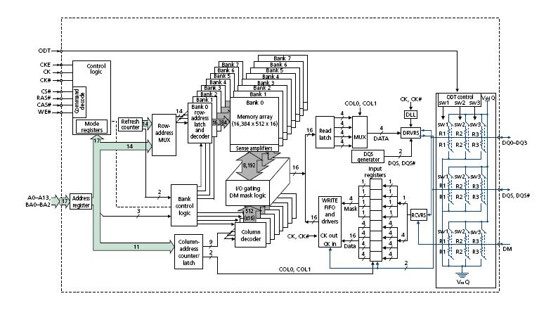 MT47H256M8HG-25 block diagram