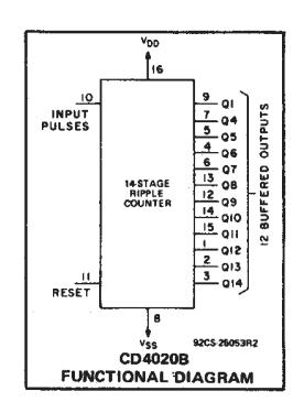 CD4040 circuit diagram