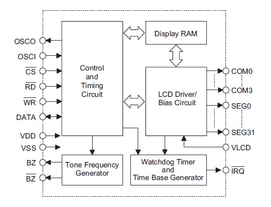 HT1621 circuit diagram
