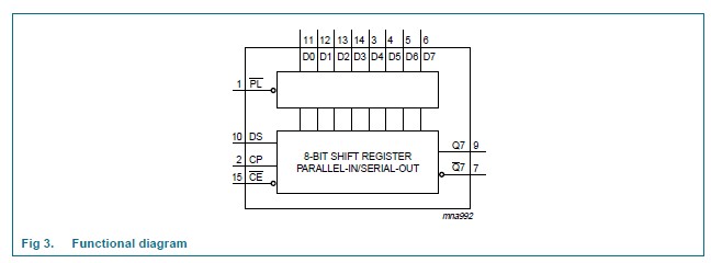 74HC165 circuit diagram