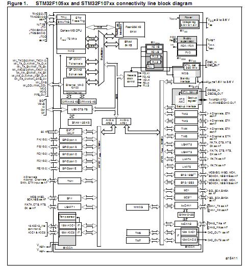 STM32F107VCT6 circuit diagram