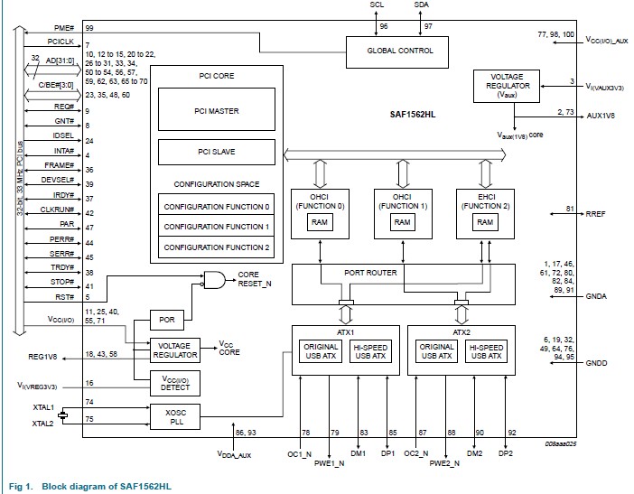 SAF1562HL circuit diagram