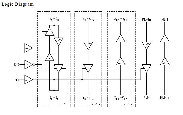 LVX161284 Logic Diagram