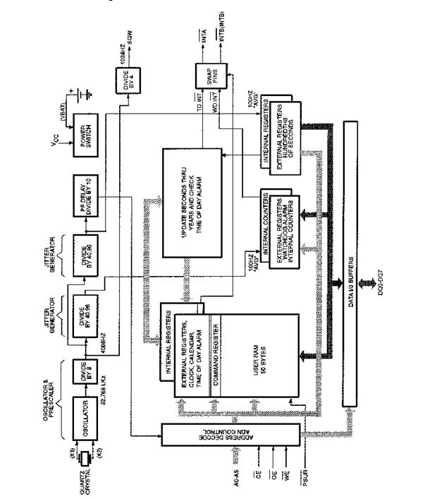 DS1286 BLOCK DIAGRAM 