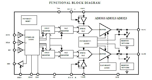 AD53037JST FUNCTIONAL BLOCK DIAGRAM