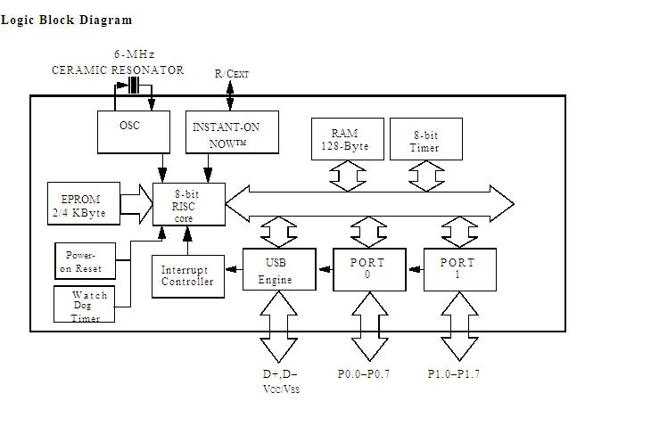 CY7C63001C-PXC Logic Block Diagram