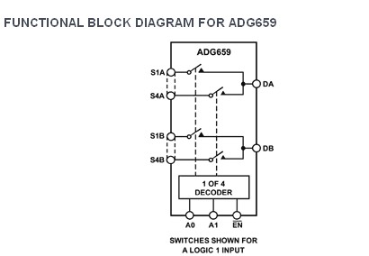 ADG659YRUZ Functional Block Diagram
