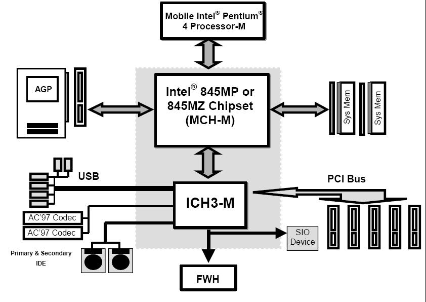 RG82845MP block diagram